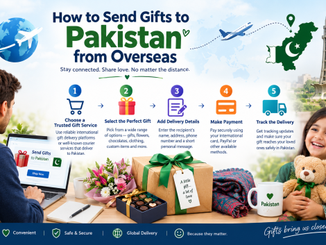 How to Send Gifts to Pakistan from Overseas