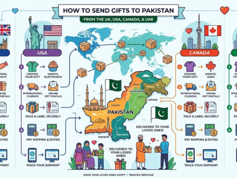 send gifts to Pakistan Transactional, send gifts to Pakistan from abroad, send gifts to Pakistan from USA, send gifts to Pakistan from UK, send gifts to Karachi,